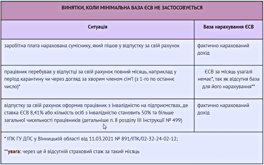 Відпустка за власний рахунок 2023